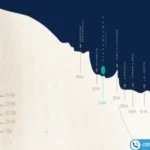 سيلفر ساندس الساحل الشمالي Silver Sands مساحات واسعار