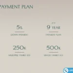 أسعار كمبوند سوديك ايست فيل المستقبل سيتي Sodic East vale