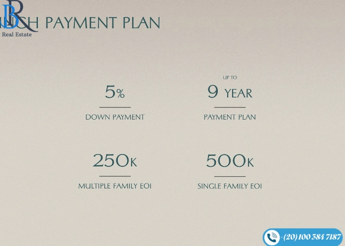 أسعار كمبوند سوديك ايست فيل المستقبل سيتي Sodic East vale