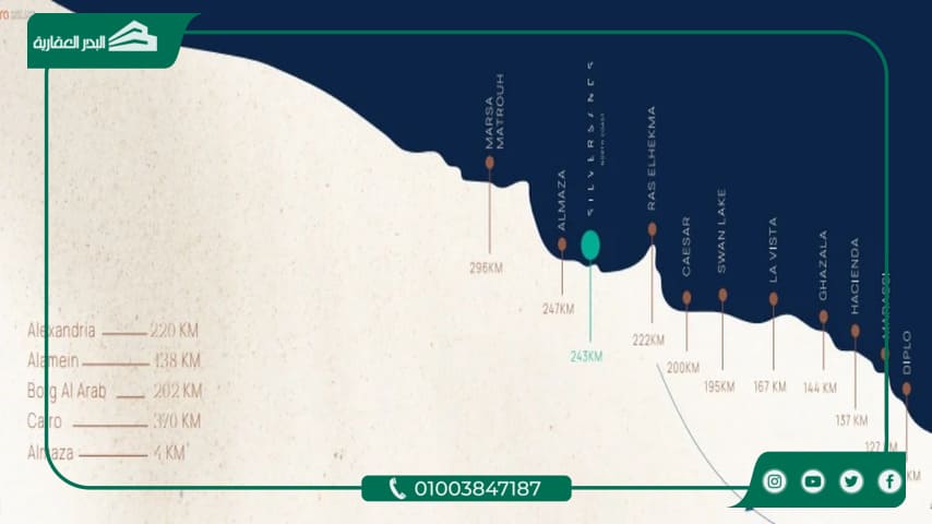 منتجع سيلفر ساندس